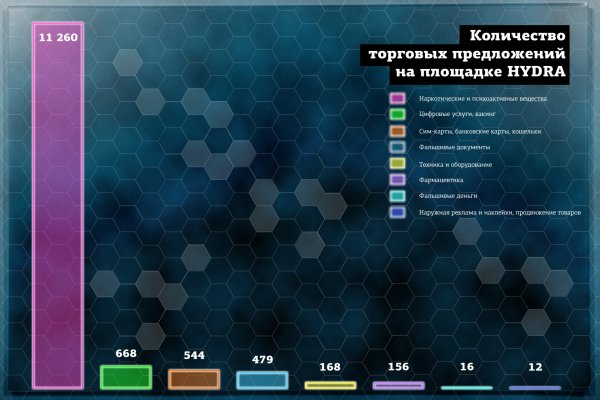 Кракен что это магазин