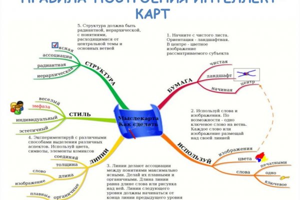 Ссылка на кракен оригинал